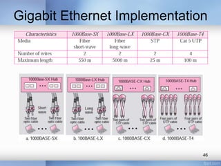 Gigabit Ethernet Implementation 
46 
 