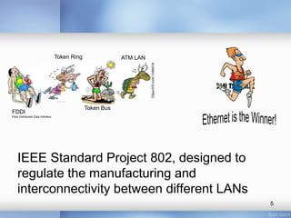 FDDI 
Fiber Distributed Data Interface 
Token Ring 
Token Bus 
ATM LAN 
IEEE Standard Project 802, designed to 
regulate the manufacturing and 
interconnectivity between different LANs 
5 
 