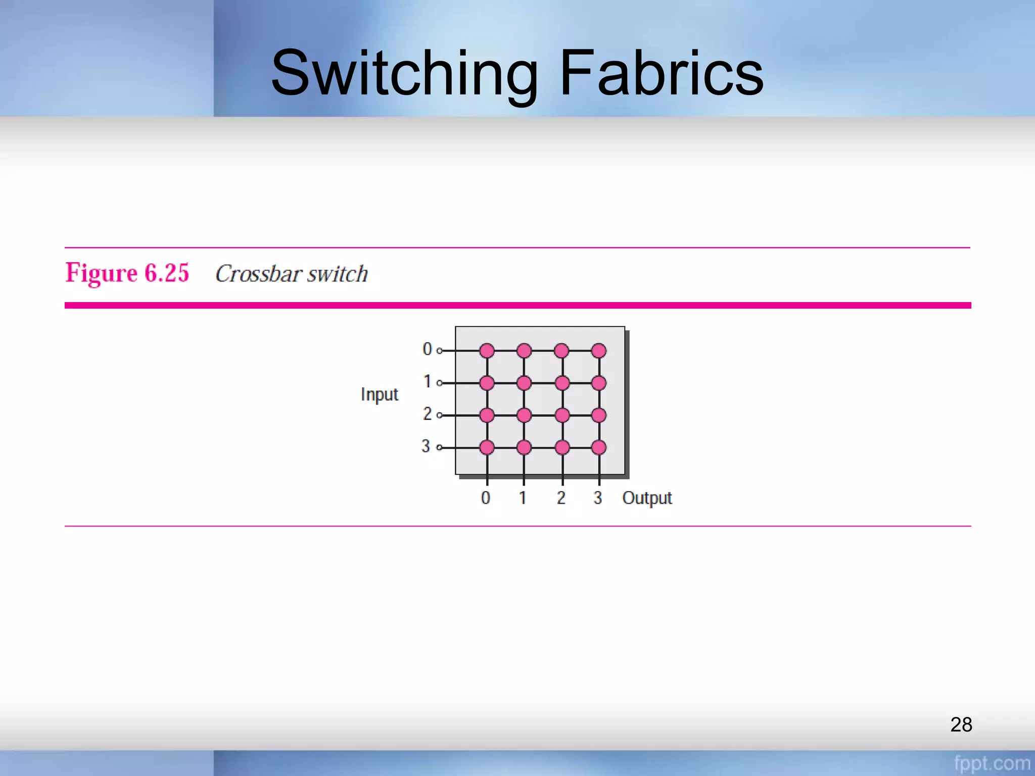 Switching Fabrics
28
 