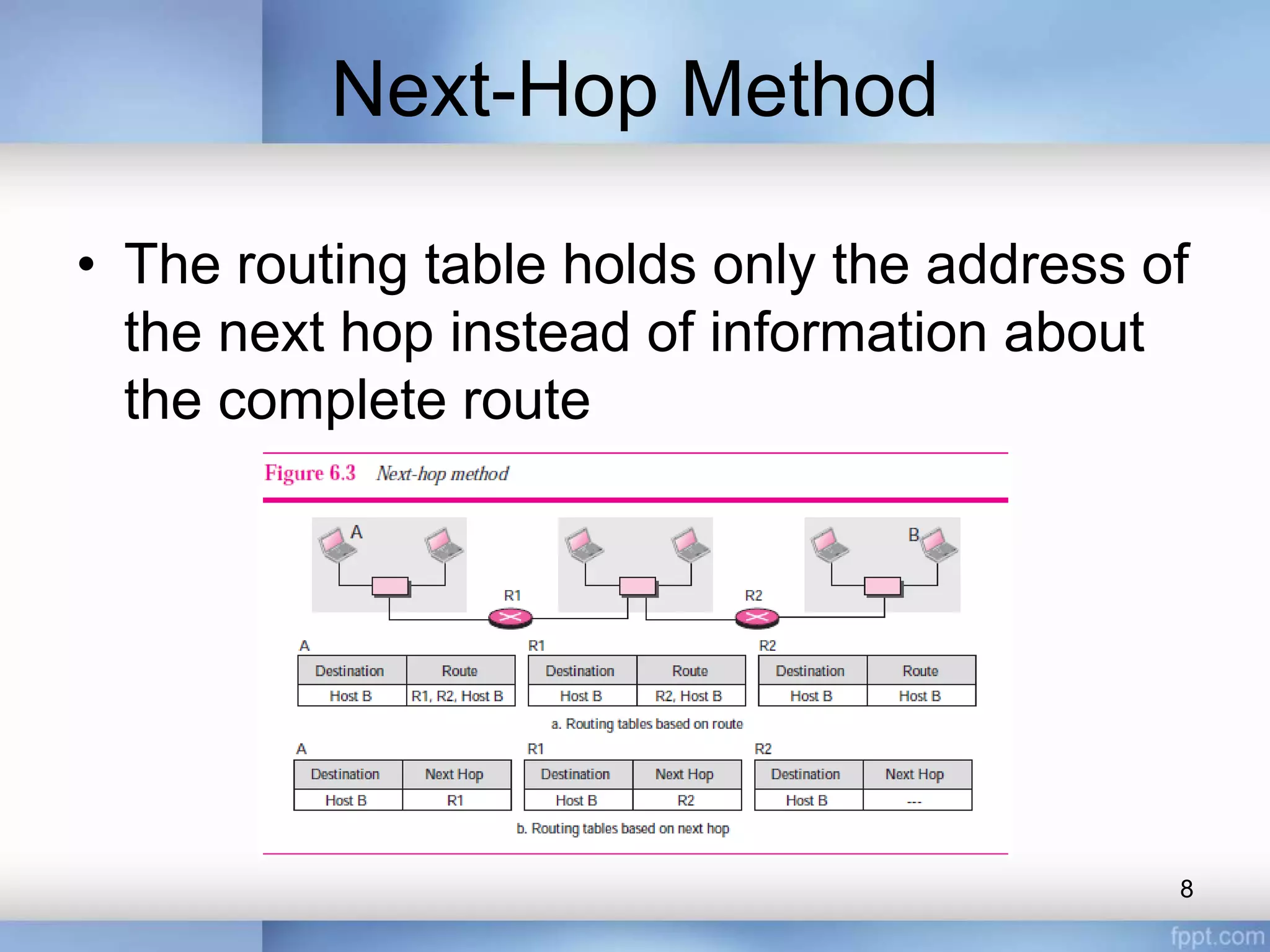 Next-Hop Method
• The routing table holds only the address of
the next hop instead of information about
the complete route
8
 