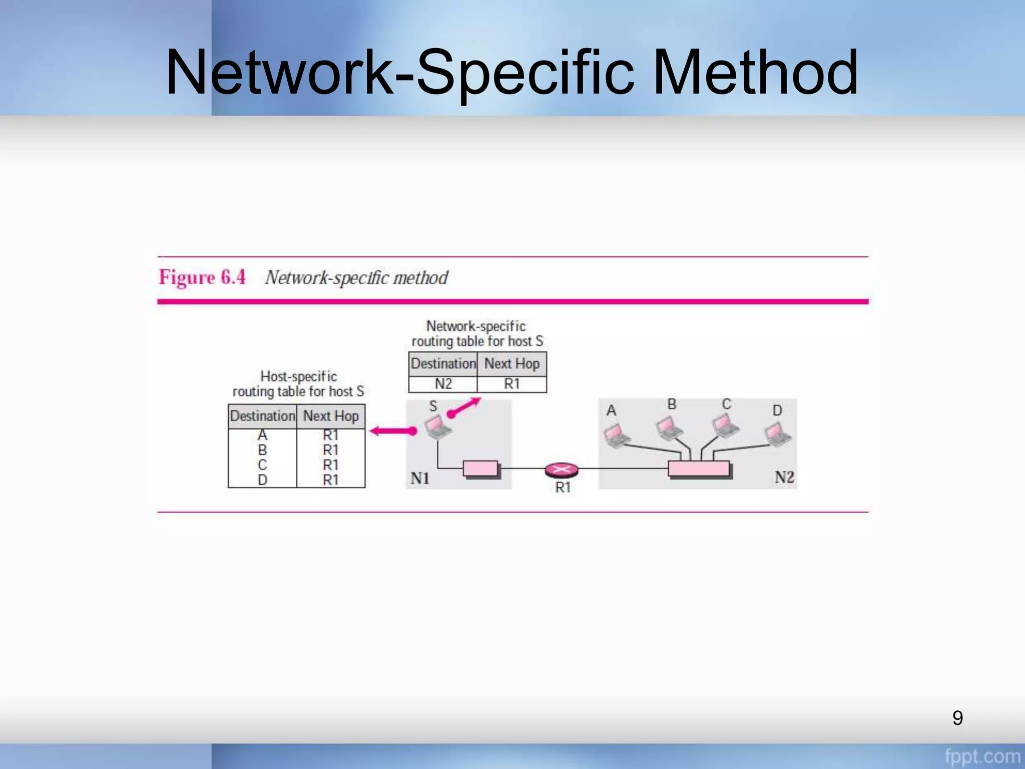 Network-Specific Method
9
 