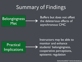 Summary of Findings
Belongingness	

Met
Buffers but does not offset
the deleterious effects of
asynchronous CMC
Practical
...