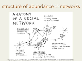structure of abundance = networks
h"ps://plus.google.com/+DaveGray/posts/CQRVeKEsUvF?pid=5751686447270321954&oid=117373186752666867801	
  
 