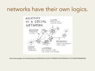 h"ps://plus.google.com/+DaveGray/posts/CQRVeKEsUvF?pid=5751686447270321954&oid=117373186752666867801	
  
networks have their own logics. 	
  
 