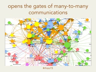 opens the gates of many-to-many
communications
#rhizo15
 