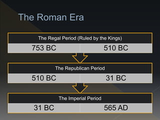 Background of Roman Legal Principles: Roman history