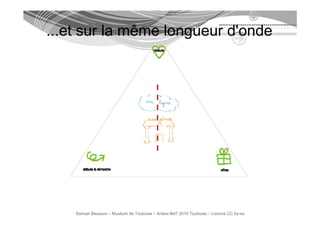 ...et sur la même longueur d'onde
                     g




    Samuel Bausson – Muséum de Toulouse – Ardesi #et7 2010 Toulouse – Licence CC by-sa
 