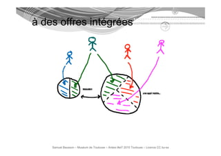 à des offres intégrées




    Samuel Bausson – Muséum de Toulouse – Ardesi #et7 2010 Toulouse – Licence CC by-sa
 