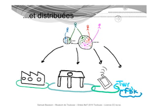 ...et distribuées




    Samuel Bausson – Muséum de Toulouse – Ardesi #et7 2010 Toulouse – Licence CC by-sa
 