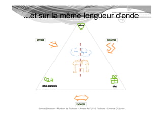 ...et sur la même longueur d'onde
                     g




    Samuel Bausson – Muséum de Toulouse – Ardesi #et7 2010 Toulouse – Licence CC by-sa
 