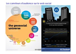 Les carrefours d'audience sur le web social
 
