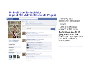 Un Profil pour les individus
(il peut être Administrateur de Pages)
                                         - Réservé aux
                                         personnes physiques
                                         - Intrusif
                                         - Limite technique
                                         jusqu’à 5 000 amis
                                         -Facebook guette et
                                          Facebook
                                         peut supprimer les
                                         Profils qui ne respectent
                                         p
                                         pas les conditions
                                         d'utilisation.

                                         http://www.facebook.com/terms.php
 