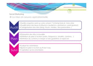 Social Marketing
   La mise en oeuvre opérationnelle
                      p

           •Quelles requêtes web sur votre univers ? (champ lexical, mots clés)
           •Qualification des lieux d influence (audience pertinence participation)
            Qualification           d’influence (audience, pertinence,
Audit      •Catégorisation des sites (blog, forum, médias, sites partenaires..)



           •Priorisation des sites à travailler
           •Définition du plan d’action (ordre, fréquence, tonalité, contenu…)
 Plan      •Définition du contenu à relayer et des guidelines à respecter



           •Evaluer les retombées
           •Ajuster le plan d’action au fil de l’eau
                             d action          l eau
 Suivi     •Capitaliser sur les retombées
 