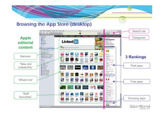 Browsing the App Store (desktop)
                                       Search bar

 Apple                                 Categories
editorial
content

  Banners                          3 Rankings
 “New and
                                      Paid apps
noteworthy”



“What’s hot”
                                     Free apps



    “Staff
 favourites
 favourites”                        Grossing apps
                                    G    i
 