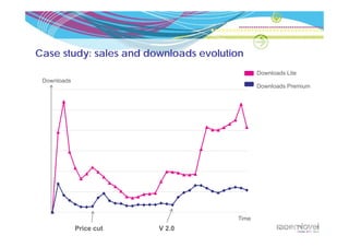 Case study: sales and downloads evolution
                                              Downloads Lite
 Downloads
                                              Downloads Premium




                                       Time
             Price cut   V 2.0
 