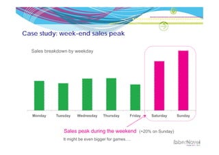 Case study: week-end sales peak

  Sales breakdown by weekday




   Monday   Tuesday   Wednesday    Thursday      Friday   Saturday   Sunday



               Sales peak during the weekend ( 20% on S d )
                                             (+20%    Sunday)
               It might be even bigger for games….
 