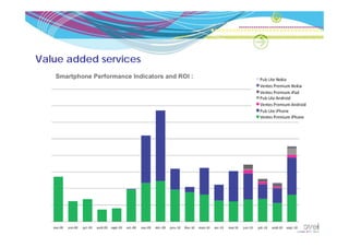 Value added services
 