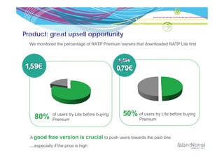 Product: great upsell opportunity
  We
  W monitored th percentage of RATP P
       it d the        t     f      Premium owners th t d
                                        i          that downloaded RATP Lit fi t
                                                            l d d       Lite first




    80%       of users try Lite before buying   50% of users try Lite before buying
              Premium                                  Premium



  A good    free version is crucial to push users towards the paid one
  …especially if the price is high
 