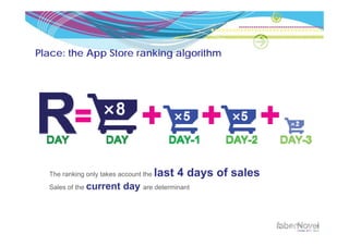 Place: the App Store ranking algorithm




  The ranking only takes account the   last 4 days of sales
  Sales of the current    day are determinant
 