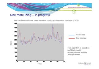 One more thing… in progress
        We can forecast future sales based on previous sales with a precision of 10%




                                                                                Real Sales
                                                                                Our forecast
   es
Sale




                                                                      This algorithm is based on
                                                                      an ARMA model :
                                                                      Autoregressive Moving
                                                                      Average Model




                                   Time
 
