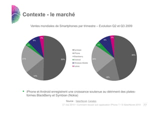 Contexte - le marché

           Ventes mondiales de Smartphones par trimestre – Evolution Q2 et Q3 2009


                   3%                                                            3%
            9%                                                            9%

      3%                                                             4%

                                             Symbian
                                             iPhone
                                                                                                  46%
                                             Blackberry
21%                             50%          Android          20%

                                             Windows Mobile
                                             Autres




             14%
                                                                           18%




      iPhone et Android enregistrent une croissance soutenue au détriment des plates-
      formes BlackBerry et Symbian (Nokia)
                                      Source : faberNovel, Canalys                                            ..…….
                                 27 mai 2010 • Comment réussir son application iPhone ? • © faberNovel 2010   77
 