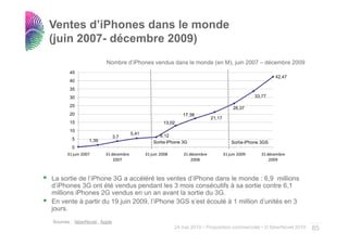 Ventes d’iPhones dans le monde
(juin 2007- décembre 2009)
                         Nombre d’iPhones vendus dans le monde (en M), juin 2007 – décembre 2009
       45
                                                                                                                 42,47
       40
       35
       30                                                                                               33,77
                                                                                                        33 77

       25
                                                                                              26,37
       20                                                        17,38
                                                                                 21,17
       15                                               13,02
                                                        13 02
       10
                                        5,41          6,12
                               3,7
         5       1,39                              Sortie iPhone 3G                          Sortie iPhone 3GS
         0
      31 juin 2007       31 décembre           31 juin 2008       31 décembre            31 juin 2009     31 décembre 
                             2007                                     2008                                    2009



La sortie de l’iPhone 3G a accéléré les ventes d’iPhone dans le monde : 6 9 millions
             l iPhone                          d iPhone                    6,9
d’iPhones 3G ont été vendus pendant les 3 mois consécutifs à sa sortie contre 6,1
millions iPhones 2G vendus en un an avant la sortie du 3G.
En vente à partir du 19 juin 2009, l’iPhone 3GS s’est écoulé à 1 million d’unités en 3
jours.
j
Sources : faberNovel,, Apple                                                                                              ..…….
                                                              24 mai 2010 • Proposition commerciale • © faberNovel 2010   85
 