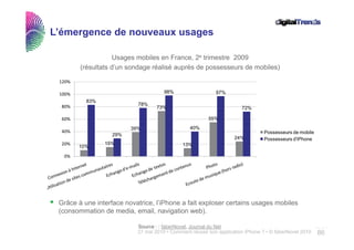 L’émergence de nouveaux usages

                    Usages mobiles en France, 2e trimestre 2009
        (résultats d’un sondage réalisé auprès de possesseurs de mobiles)
                   d un

 120%

 100%                                 98%                  97%
          83%
  80%                      78%
                                  73%                                 72%

  60%                                                   55%

                         39%                    40%
  40%                                                                           Possesseurs de mobile
                   29%
                                                                   24%          Possesseurs d'iPhone
  20%           15%                          13%
        10%
  0%




 Grâce à une interface novatrice, l’iPhone a fait exploser certains usages mobiles
 (consommation de media email navigation web)
                    media, email,             web).

                           Source : : faberNovel, Journal du Net                                      ..…….
                           27 mai 2010 • Comment réussir son application iPhone ? • © faberNovel 2010 86
 