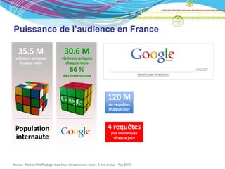 Puissance de l’audience en France

   35.5 M                            30.6 M
 visiteurs uniques                 visiteurs uniques
   chaque mois                       chaque mois
                                         86 %
                                    des internautes




                                                                     120 M
                                                                     de requêtes
                                                                     chaque jour



 Population                                                          4 requêtes
                                                                       par internaute
 internaute                        recherche                            chaque jour




Source : Nielsen//NetRatings, tous lieux de connexion, base : 2 ans et plus - Fev 2010
 