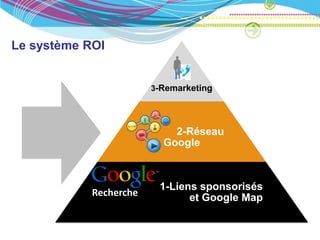 Le système ROI


                        3-Remarketing




                            2-Réseau
                          Google



                         1-Liens sponsorisés
            Recherche          et Google Map
 