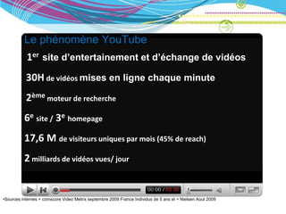 Le phénomène YouTube
           1er site d’entertainement et d’échange de vidéos
           30H de vidéos mises en ligne chaque minute
           2ème moteur de recherche
          6e site / 3e homepage
          17,6 M de visiteurs uniques par mois (45% de reach)
          2 milliards de vidéos vues/ jour


•Sources internes + comscore Video Metrix septembre 2009 France Individus de 5 ans et + Nielsen Aout 2009
 