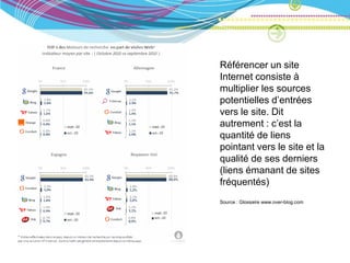 Référencer un site
Internet consiste à
multiplier les sources
potentielles d’entrées
vers le site. Dit
autrement : c’est la
quantité de liens
pointant vers le site et la
qualité de ses derniers
(liens émanant de sites
fréquentés)
Source : Glossaire www.over-blog.com
 