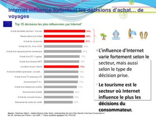 Internet influence fortement les décisions d’achat… de
voyages




                                                                                                                     L’influence d’Internet
                                                                                                                      varie fortement selon le
                                                                                                                      secteur, mais aussi
                                                                                                                      selon le type de
                                                                                                                      décision prise.
                                                                                                                     Le tourisme est le
                                                                                                                      secteur où Internet
                                                                                                                      influence le plus les
                                                                                                                      décisions du
                                                                                                                      consommateur.
Source : Fleishman Hillard, « Digital Influence Index Study: Understanding the role of the Internet in the lives of consumers in
the UK, Germany and France », juin 2008 | * Totaux pondérés agrégeant UK, FR et DE.
 