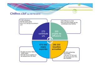 Chiffres clef au 30/10/2010

        •2 000 utilisateurs
                                                               •25% Diffuseurs privés
        •88 000 objets gérés
                                                               •50% sont des projets par les
        •40 à 75 % de taux de remise à                          contributeurs eux-mêmes
         jour




                                            270           200
                                         contribute   projets de
                                            urs       diffusions



                                         670 000       286 000
                                          objets      requêtes
                                         exportés     annuelles
         •70 sites ont entre 1000 et
          70                                                        •26 000 recherches
          10000 objets                                              mensuelles
         •300 000 hits en octobre sur                               •18% par l’OT de Lyon
          les webservices (50 sites)                                •44 structures font 75%
                                                                    des requêtes
 