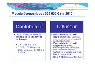 Modèle économique : 335 000 € en 2010 !



  Contributeur                          Diffuseur
 • Grille tarifaire fonction de   • Evaluation de ce qu’il
   son rôle et de son niveau        coute au réseau : volume de
   de budget                        données consommé, temps passé
                                    en accompagnement …
                                  • Evaluation de ce qu’il
   • CRT : 80 000 (25 %)            rapporte au réseau :
   • 8 CDT : 80 000 (25 %)          notoriété, puissance de diffusion,
   • 270 membres : de 375 € à       cible de clientèle, crédibilité …
     2 000 €                      • Calcul de la valeur ajoutée
                                    liée au partenariat
                                  • 0 € à 1 000 € d contribution
                                                  de     t ib ti
 