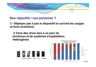 Nos objectifs / nos postulats ?
3 - Déployer pas à pas le dispositif en suivant les usages
et l
 t leurs évolutions
         é l ti

     Faire des choix face à un parc de
  terminaux et de systèmes d’exploitation
  hétérogènes




         Sony ErricsonSamsung   Nokia   HTC   Blackberry
 