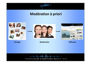 Modération à priori




Partage        Modération       Diffusion
 