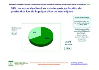 Baromètre Tourisme & E-tourisme et Evolutions du tourisme dans les dix ans à venir perçues par 400 Agents de voyages Nov 2010


  68% des e-touristes lisent les avis déposés sur les sites de
  prestataires lors de la préparation de leurs séjours

                                                                                                                  Base de sondage

                                                                                                                Français de 15 ans et +
                                                                                                               Internautes préparants :
                                                                                                                    14,7 M en 2009

   Ne lisent pas
                                                                                                                 Graphique extrait du 
   les avis
                                                                                                                baromètre 2010 auprès 
                                         32%
    4,7 M                                                                                                            des Français :
                                                                                                                    "Courts séjours
                                                                                                                     Courts séjours, 
                                                                                                                 Vacances, Nouvelles 
                                                               68%                                                    tendances, 
                                                                                                                      e‐tourisme"
                                                                                                  Lisent
                                                                                                  les avis
                                                                                                   10 M




       Etudes conçues par le                                                                               www.raffour-interactif.fr
                                    Document soumis aux droit d'auteur et de la propriété intellectuelle
       cabinet Raffour Interactif
                                                Toute citation doit mentionner la source                   tourisme@raffour-interactif.fr
       +33 1 47 04 02 27
 