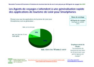 Baromètre Tourisme & E-tourisme et Evolutions du tourisme dans les dix ans à venir perçues par 400 Agents de voyages Nov 2010



Les Agents de voyages s’attendent à une généralisation rapide
des applications de tourisme de Loisir pour Smartphones
                                                                                                                  Base de sondage
  Pensez-vous que les applications de tourisme de Loisir pour
                                                                                                                400 Agents de voyages
  Smartphones vont se généraliser…
                                                                                                                 interrogés en octobre
                                                                                                                         2010

                         non, je ne crois pas


                                                19%
     oui, pas dans les 10 ans,
     mais après                         7%


                                                               74%
                                                                                                                 Graphique extrait de 
                                                                                                                        l'étude :
                                                                                                                  "Les évolutions du
                                                                                                                    Les évolutions du 
                                                            oui, dans les 10 ans à venir                        tourisme de Loisir dans 
                                                                                                                les 10 ans à venir vues 
                                                                                                                  par les Agences de 
                                                                                                                        voyages
                                                                                                                        voyages"

       Etudes conçues par le                                                                               www.raffour-interactif.fr
                                    Document soumis aux droit d'auteur et de la propriété intellectuelle
       cabinet Raffour Interactif
                                                Toute citation doit mentionner la source                   tourisme@raffour-interactif.fr
       +33 1 47 04 02 27
 