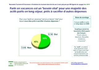 Baromètre Tourisme & E-tourisme et Evolutions du tourisme dans les dix ans à venir perçues par 400 Agents de voyages Nov 2010


 Partir en vacances est un "besoin vital" pour une majorité des
 actifs partis en long séjour prêts à sacrifier d autres dépenses
                       séjour,                  d’autres

                                                                                                                  Base de sondage
                 Pour vous "partir en vacances" est ce un besoin "vital" pour
                            partir    vacances est-ce             vital
                 lequel vous êtes prêt à sacrifier d'autres dépenses ?
                                                                                                                Français actifs et partis
                                                                                                                en long séjour en 2009


                                                                                                                 Graphique extrait du 
                                                                                                                baromètre 2010 auprès 
                                                                                                                     des Français :
                                                                     9,1 M
                                                                      ,        Oui                                  "Courts séjours
                                                                                                                     Courts séjours, 
                                                                                                                 Vacances, Nouvelles 
                                                           55%                                                        tendances, 
                                                                                                                      e‐tourisme"
                                           45%

                                                                                                                Par "actif", on entend
                     7,4 M     Non                                                                              toute personne vivant
                                                                                                               dans un foyer où le chef
                                                                                                                          y
                                                                                                                 de famille et/ou son
                                                                                                               conjoint exerce(nt) une
                                                                                                               activité professionnelle



       Etudes conçues par le                                                                               www.raffour-interactif.fr
                                    Document soumis aux droit d'auteur et de la propriété intellectuelle
       cabinet Raffour Interactif
                                                Toute citation doit mentionner la source                   tourisme@raffour-interactif.fr
       +33 1 47 04 02 27
 