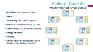 Platform Case #2:
Proliferation of Small SoCs
• MCU/MPU: Few embedded cores
• SRAM
• “Offloading” IPs (DMA, Graphics)
• I/Os: GPIO (with some PWM), I2C, SPI...
• Connectivity: USB, Bluetooth, Ethernet
• Energy efficiency
• Security
• Complexity in the distributed system
“Locally simple, Globally complex”
Sensor 1
Sensor 2
Actuator
M7
STM32
Sensor 1
Sensor 2
Actuator
M7
STM32
Sensor 1
Sensor 2
Actuator
M7
STM32
Sensor 1
Sensor 2
Actuator
M7
STM32
Sensor 1
Sensor 2
Actuator
M7
STM32
Sensor 1
Sensor 2
Actuator
M7
STM32
Sensor 1
Sensor 2
Actuator
M7
STM32
Sensor 1
Sensor 2
Actuator
M7
STM32
10
 