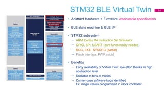 STM32 BLE Virtual Twin
• Abstract Hardware + Firmware: executable specification
• BLE state machine & BLE I/F
• STM32 subsystem
• ARM Cortex M4 Instruction Set Simulator
• GPIO, SPI, USART (core functionality needed)
• RCC, EXTI, SYSCFG (partial)
• Flash Interface, PWR (stub)
• Benefits
• Early availability of Virtual Twin: low effort thanks to high
abstraction level
• Scalable to tens of nodes
• Corner case software bugs identified
Ex: illegal values programmed in clock controller
GPIO
sNucleo
Panel
BLE I/FGATT
Cortex M0
BlueTooth
Cortex M4
STM32
subsystem
14
 