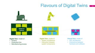 Flavours of Digital Twins
IP IP
IPSOCSystem
System of
systems
Digital Twin, model of:
• Product
• Production line
• Manufacturing process
Digital Twin, model of:
• System architecture
• Interaction between
system components
Virtual Twin, model of:
• SoC architecture
• Interactions between
hardware and software
3
 