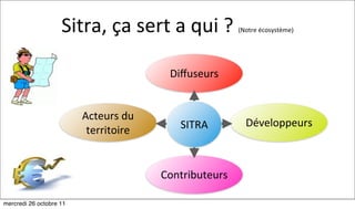 Sitra,	
  ça	
  sert	
  a	
  qui	
  ?	
  (Notre	
  écosystème)




                                              Diﬀuseurs


                         Acteurs	
  du	
  
                                                SITRA           Développeurs
                          territoire


                                             Contributeurs

mercredi 26 octobre 11
 