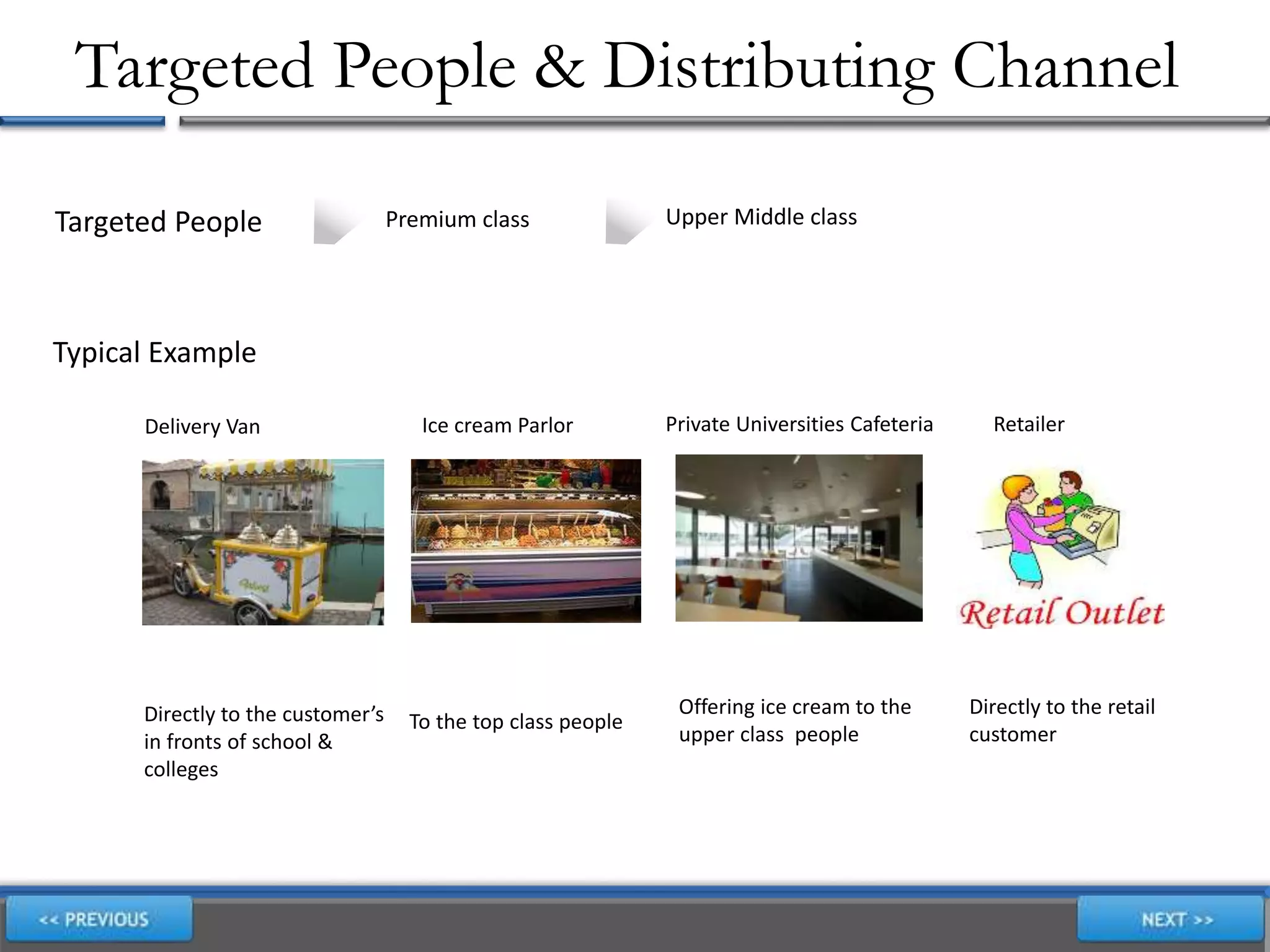 Targeted People & Distributing Channel
Directly to the customer’s
in fronts of school &
colleges
To the top class people
Offering ice cream to the
upper class people
Directly to the retail
customer
Premium class Upper Middle class
Typical Example
Targeted People
Delivery Van Ice cream Parlor Private Universities Cafeteria Retailer
 