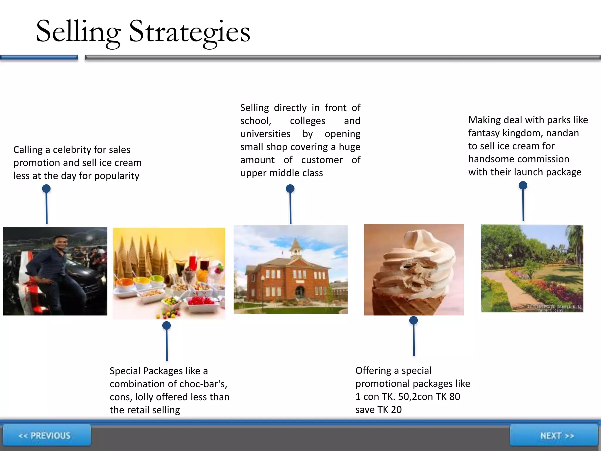 Selling Strategies
Special Packages like a
combination of choc-bar's,
cons, lolly offered less than
the retail selling
Selling directly in front of
school, colleges and
universities by opening
small shop covering a huge
amount of customer of
upper middle class
Offering a special
promotional packages like
1 con TK. 50,2con TK 80
save TK 20
Making deal with parks like
fantasy kingdom, nandan
to sell ice cream for
handsome commission
with their launch package
Calling a celebrity for sales
promotion and sell ice cream
less at the day for popularity
 