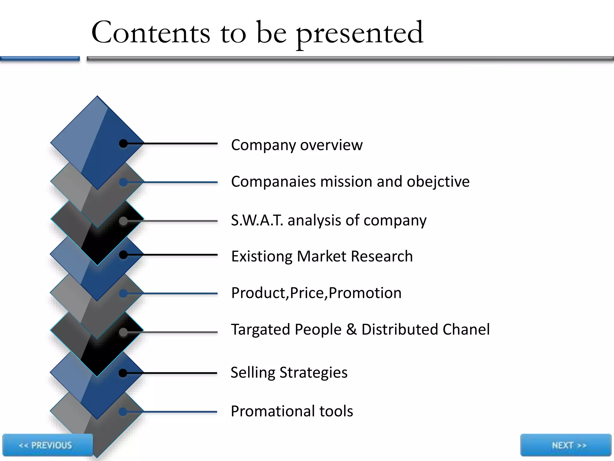 Contents to be presented
Company overview
Companaies mission and obejctive
S.W.A.T. analysis of company
Existiong Market Research
Product,Price,Promotion
Targated People & Distributed Chanel
Selling Strategies
Promational tools
 