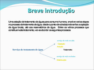 Breve introdução Uma estação de tratamento de águas para consumo humano, envolve varias etapas no processo de tratamento de água, desde o ponto de colecta(onde se faz a captação da água bruta), até aos reservatórios de água.  Entre os vários processos que constituem este tratamento, vai-se abordar os seguintes processos: serviço de rede em alta   Captação Adução Serviço de tratamento de água  Tratamento serviço de rede em baixa Distribuição  