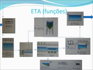 ETA (funções) 