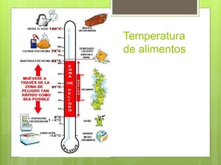 Temperatura
de alimentos
 