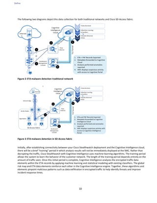 Define
10
The following two diagrams depict this data collection for both traditional networks and Cisco SD-Access fabric.
Figure 2 ETA malware detection traditional network
Figure 3 ETA malware detection in SD-Access fabric
Initially, after establishing connectivity between your Cisco Stealthwatch deployment and the Cognitive Intelligence cloud,
there will be a brief "training" period in which analysis results will not be immediately displayed at the SMC. Rather than
decrypting the traffic, Cisco Stealthwatch with Cognitive Intelligence uses machine-learning algorithms. The training period
allows the system to learn the behavior of the customer network. The length of the training period depends entirely on the
amount of traffic seen. Once this initial period is complete, Cognitive Intelligence analyzes the encrypted traffic data
elements within the ETA records by applying machine learning and statistical modeling with existing classifiers. The global
risk map and ETA data elements reinforce each other in the Cognitive Intelligence engine. Together, these algorithms and
elements pinpoint malicious patterns such as data exfiltration in encrypted traffic to help identify threats and improve
incident response times.
 